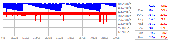 Performance Chart